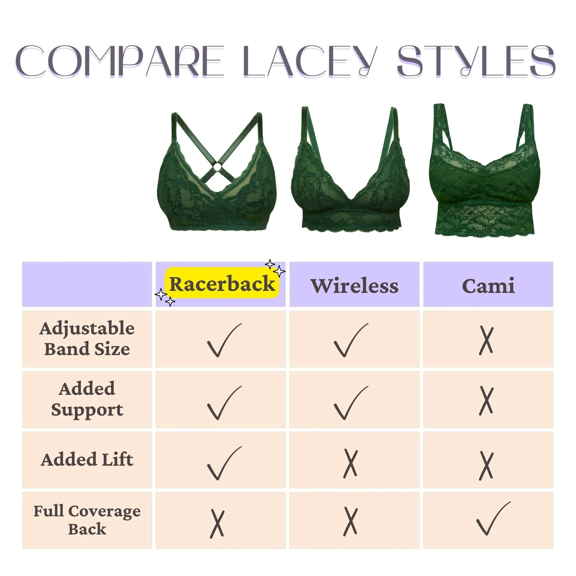 Lacey Racerback Bralette in Forest